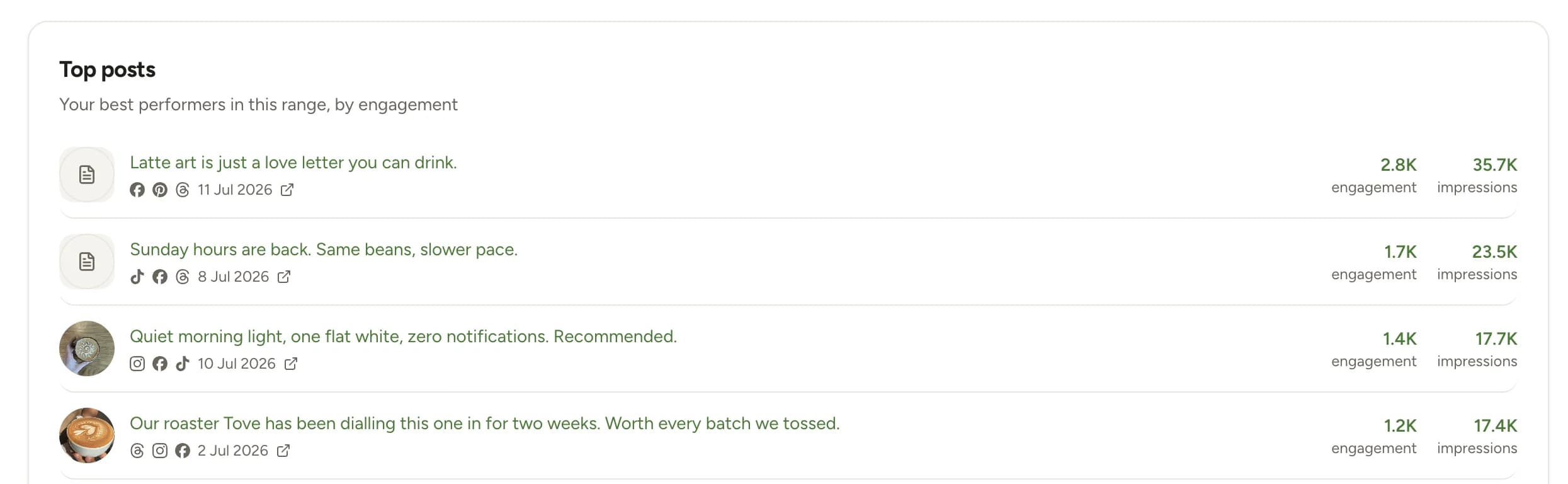 The Lemonpost top-posts list ranking published posts by engagement with impressions and links