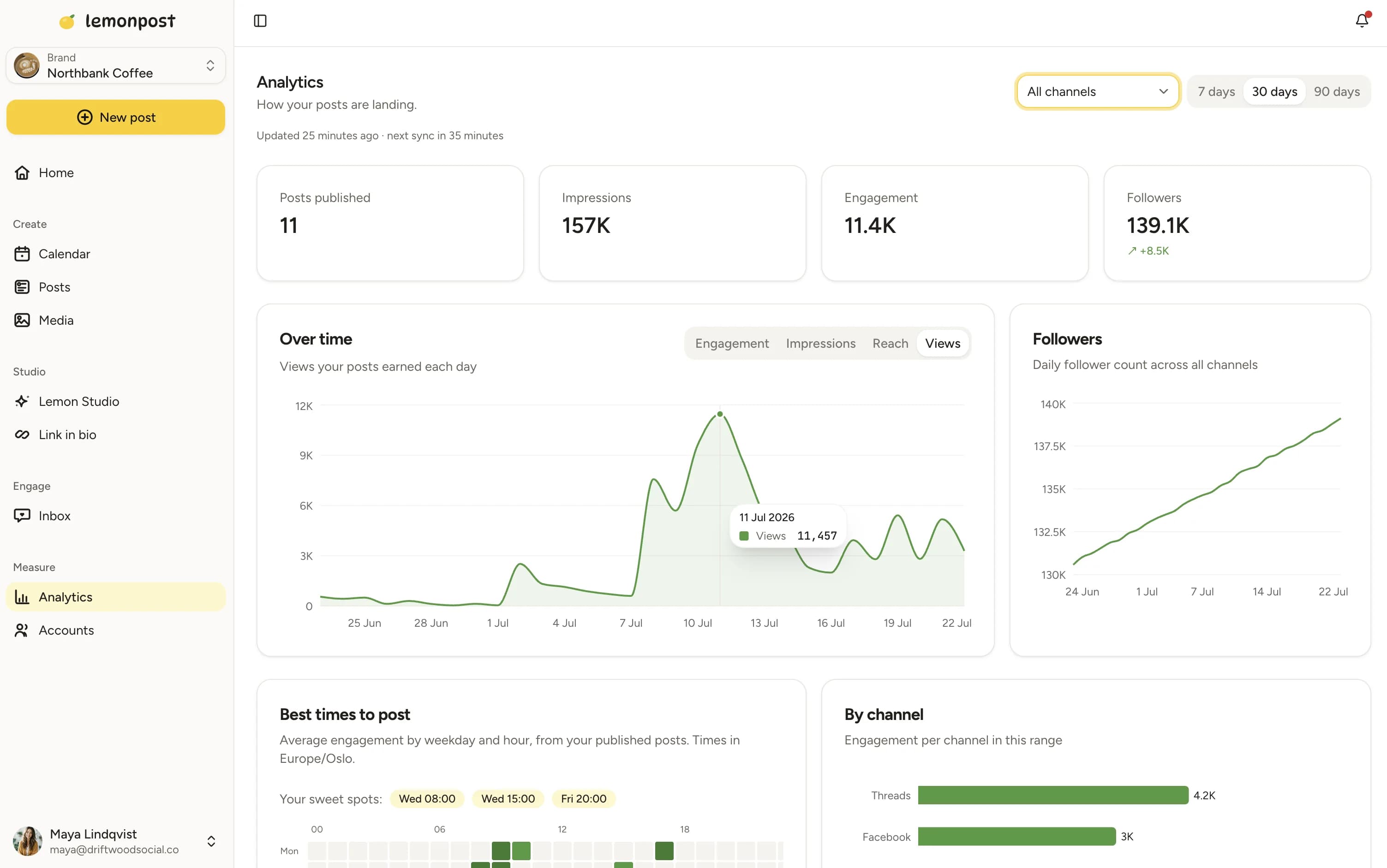 The Lemonpost analytics dashboard showing engagement metrics across connected platforms